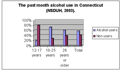 Connecticut Treatment Programs